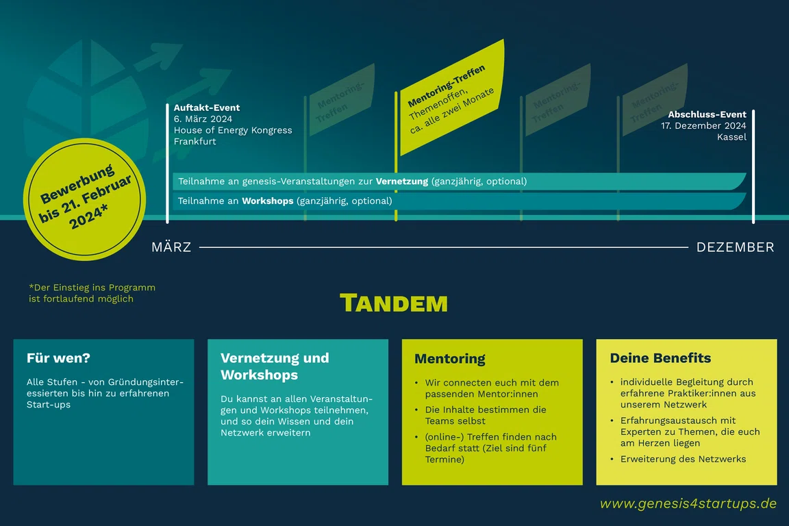 Grafik_Tandem_3zu2.png