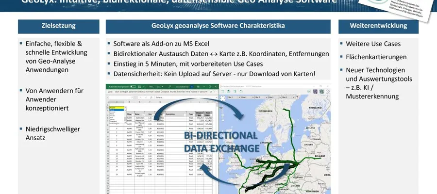Folie mit Text und Karte zur bidirektionalen Geoanalyse-Software GeoLyx mit Stichpunkten zu Zielsetzung, Softwareeigenschaften und Weiterentwicklung
