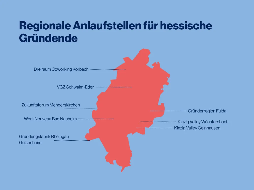 Karte mit regionalen Anlaufstellen für hessische Gründende, darunter Dreiraum Coworking Korbach, VGZ Schwalm-Eder, Zukunftsforum Mengerskirchen, Work Nouveau Bad Nauheim, Gründungsfabrik Rheingau Geisenheim, Gründerregion Fulda, Kinzig Valley Wächtersbach