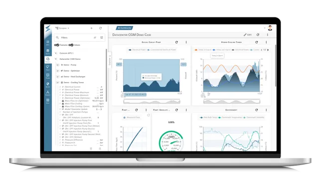 Laptop mit geöffnetem Dashboard, das verschiedene Diagramme und Datenvisualisierungen zeigt