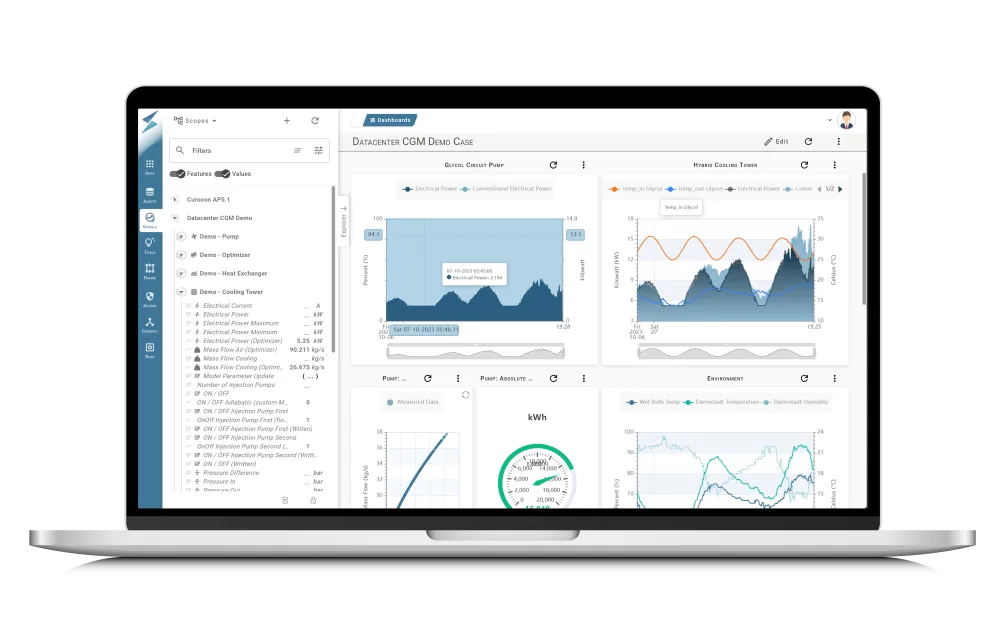Laptop mit geöffnetem Dashboard, das verschiedene Diagramme und Datenvisualisierungen zeigt