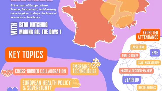 Plakat mit Karte von Frankreich, Schweiz und Deutschland, Text zu Gesundheit und Innovation, Themen wie grenzüberschreitende Zusammenarbeit, europäische Gesundheitspolitik, Daten und digitale Gesundheit, Innovation und Unternehmertum, Forschung und klinis