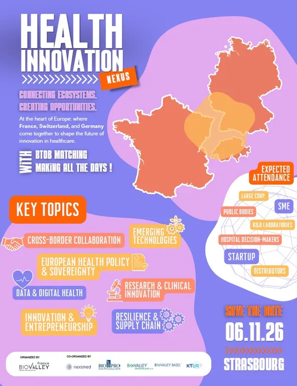 Plakat mit Karte von Frankreich, Schweiz und Deutschland, Text zu Gesundheit und Innovation, Themen wie grenzüberschreitende Zusammenarbeit, europäische Gesundheitspolitik, Daten und digitale Gesundheit, Innovation und Unternehmertum, Forschung und klinis
