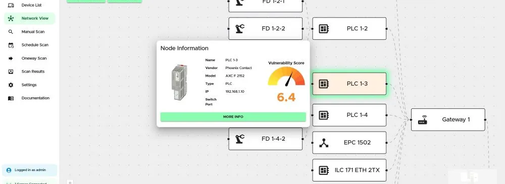 Netzwerkübersicht mit verbundenen Geräten und hervorgehobener Informationskarte zu einem PLC-Gerät mit Details zu Name, Hersteller, Typ, IP-Adresse, Schalter und Port sowie einer Schwachstellenbewertung von 6,4